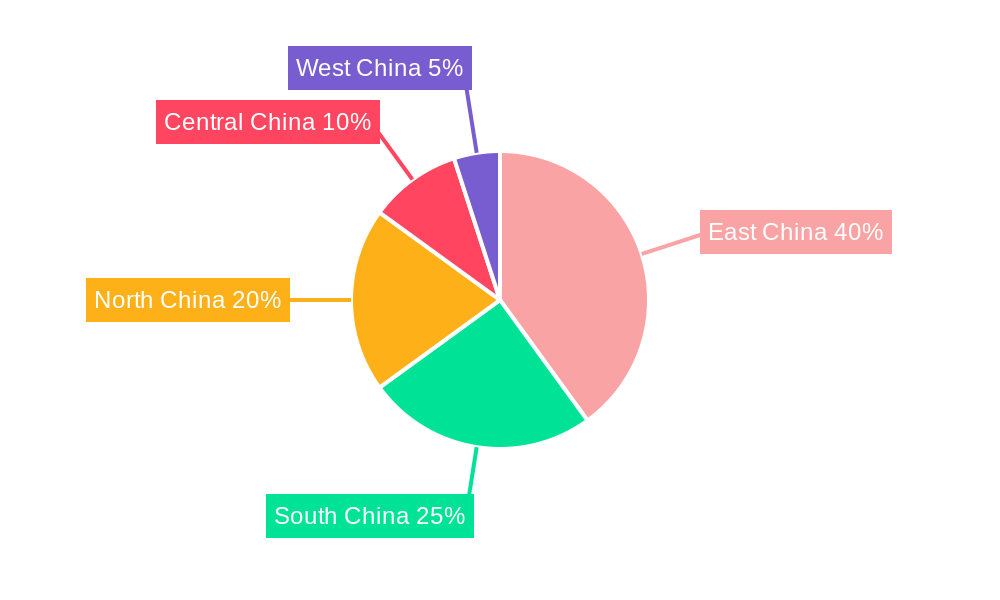 China Lubricants Industry Regional Share