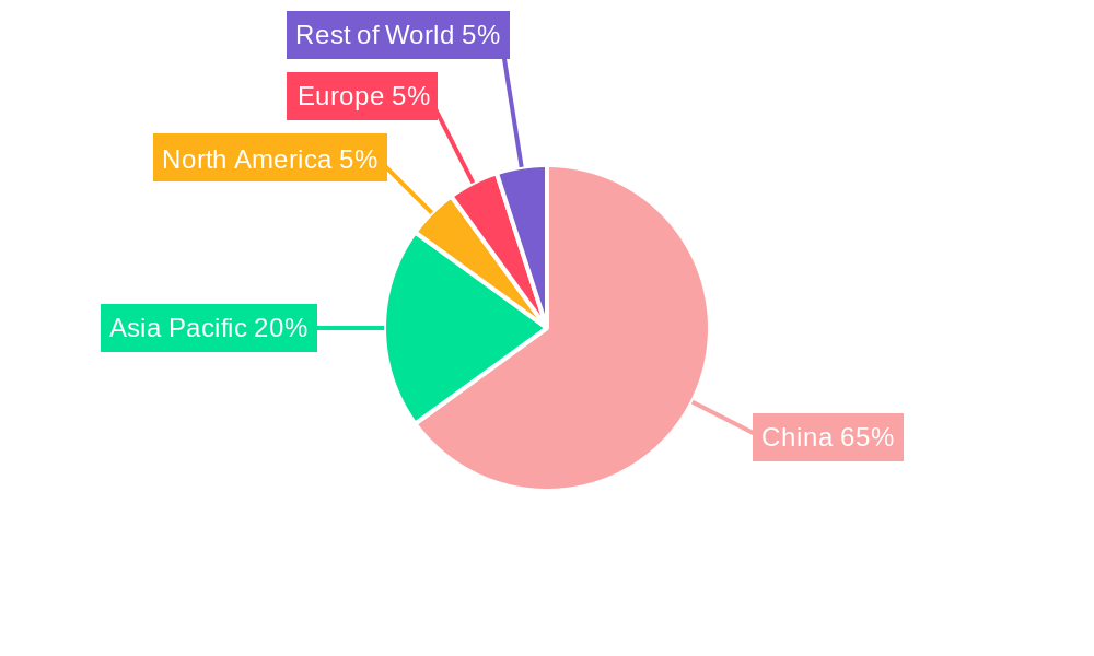 China Plastic Caps & Closures Industry Regional Share