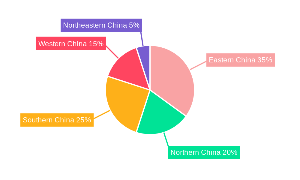 China Pouch Packaging Market Regional Share