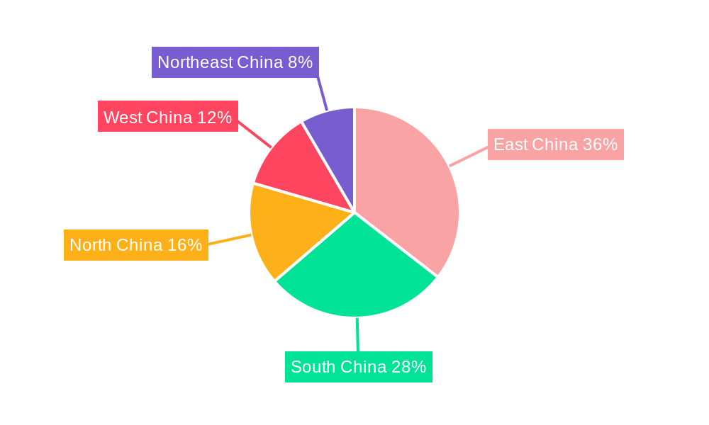 China Residential Real Estate Industry Regional Share
