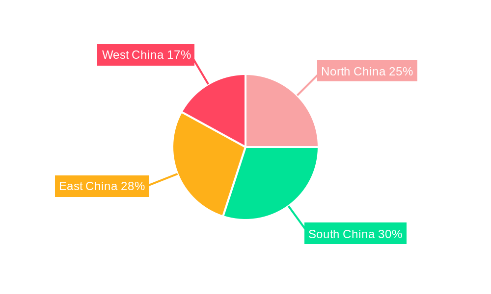 China Rice Industry Regional Share