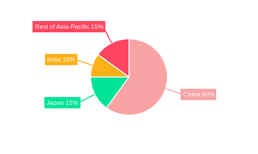 China Sports Drink Market Regional Share
