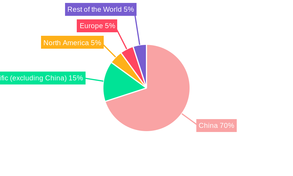 China Surveillance Camera Market Regional Share