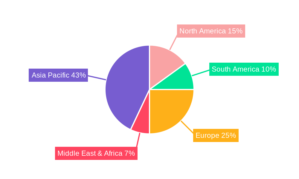 Chinese Farm Tractors Market Regional Share