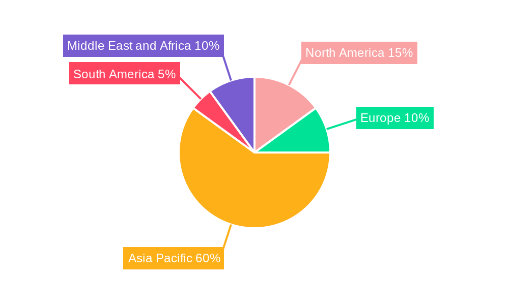 Chinese Home Appliances Market Regional Share