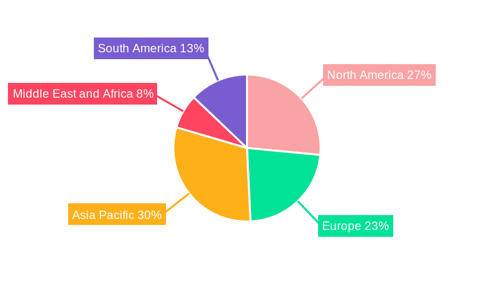 Chondroitin Sulfate Market Regional Share