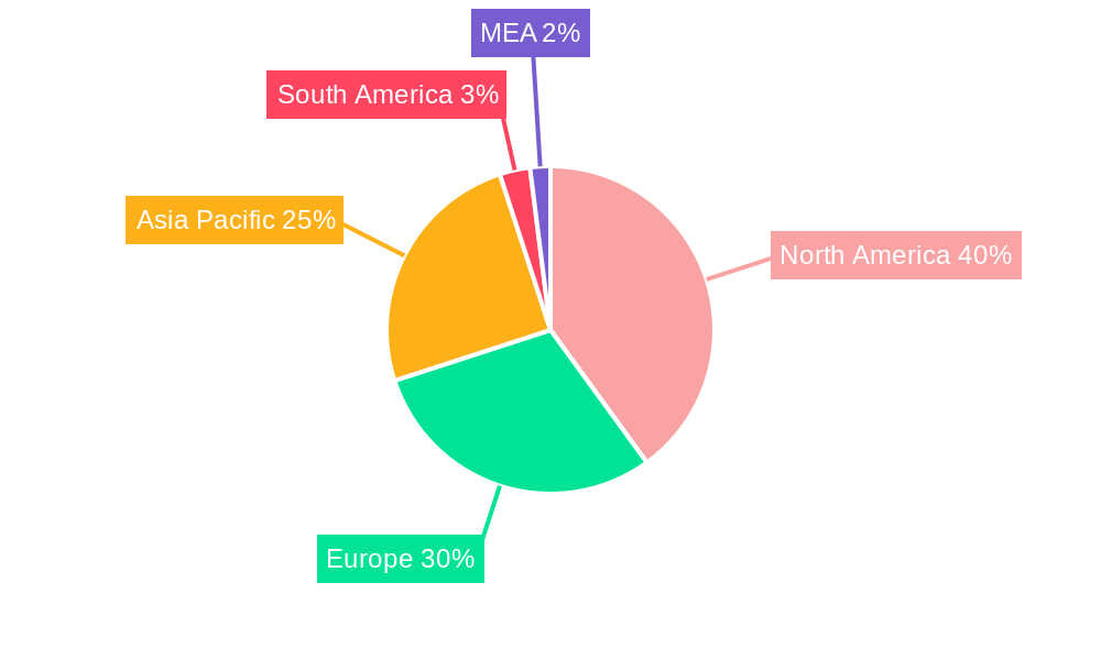 Cloud CDN Industry Regional Share
