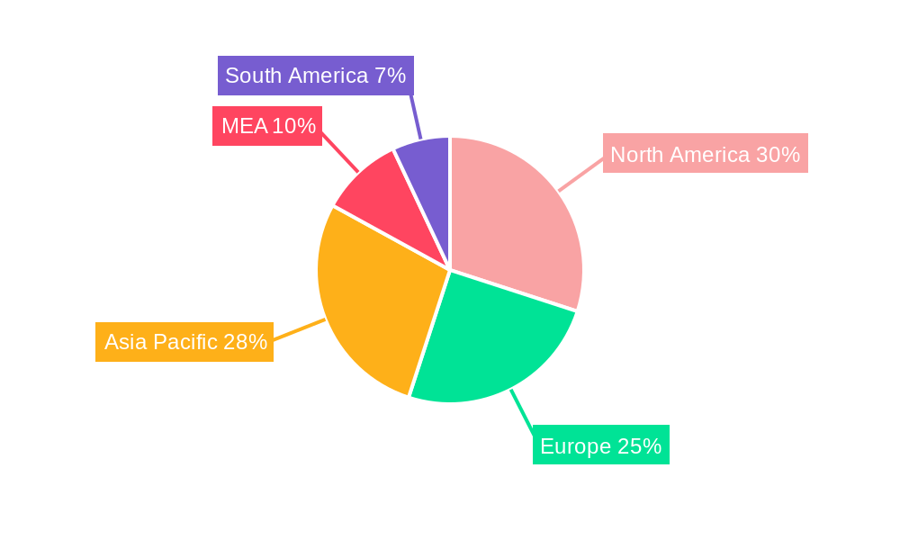 Cocoa Value Chain Industry Regional Share