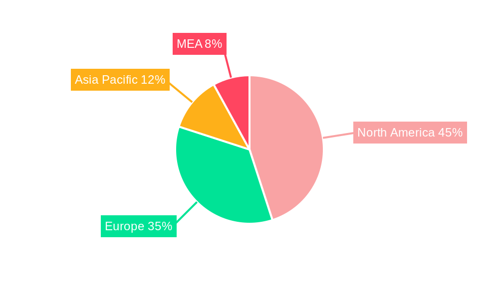 Collagen Supplement Industry in MEA Regional Share