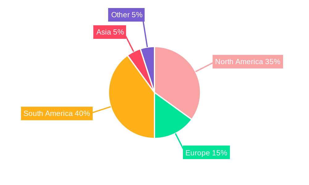 Colombia Agriculture Market Regional Share