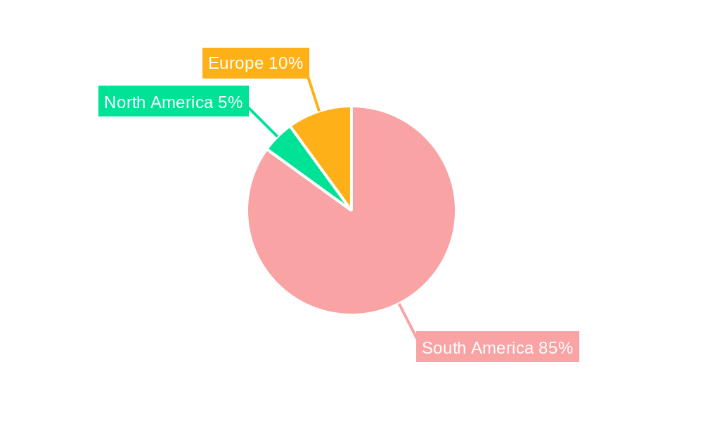 Colombian Fruits and Vegetables Market Regional Share