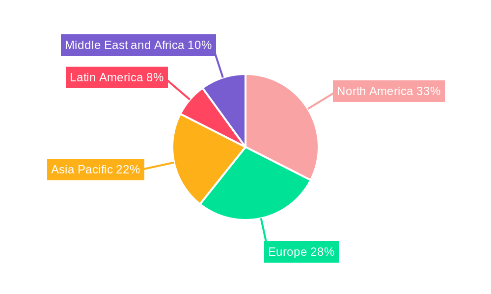 Commercial Aircraft Collision Avoidance System Market Regional Share