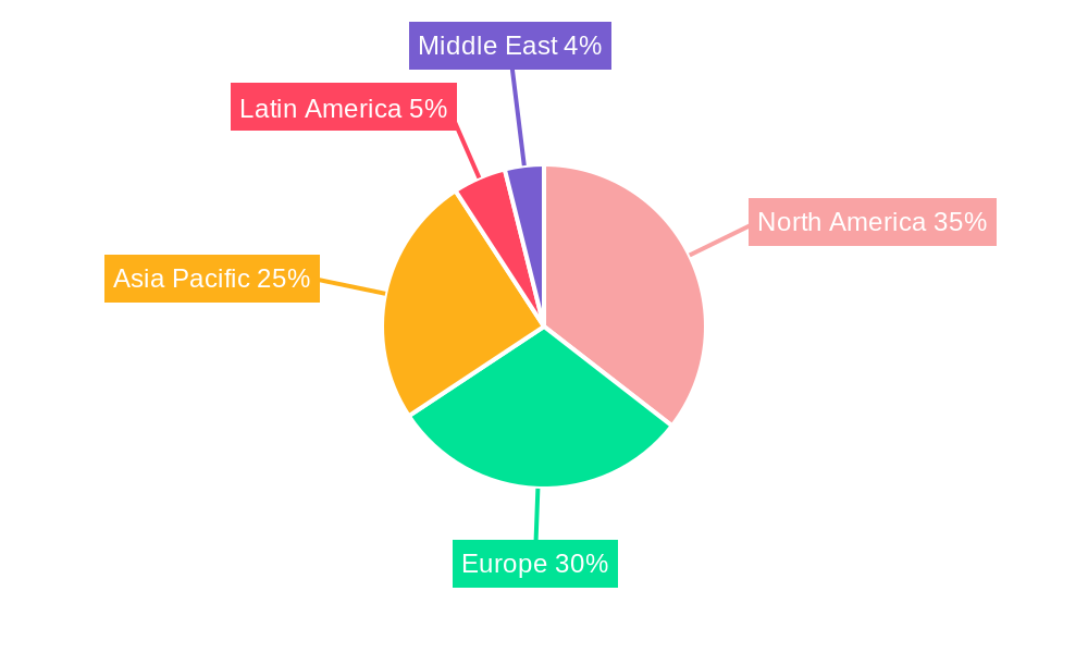 Commercial Aircraft FADEC Industry Market Share by Region - Global Geographic Distribution