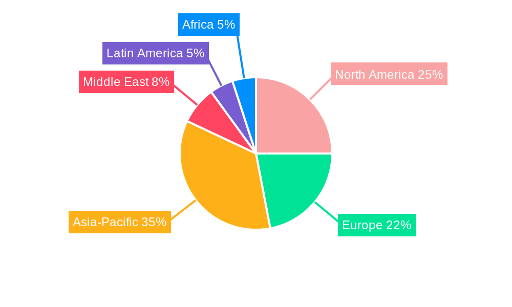Commercial Aircraft Industry Regional Share