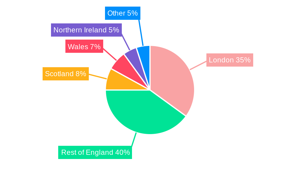 Commercial Real Estate Industry in United Kingdom Regional Share
