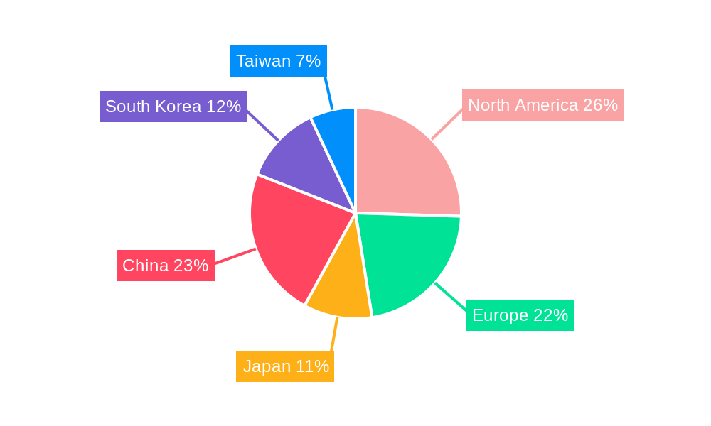 Communication Integrated Circuits Market Regional Share