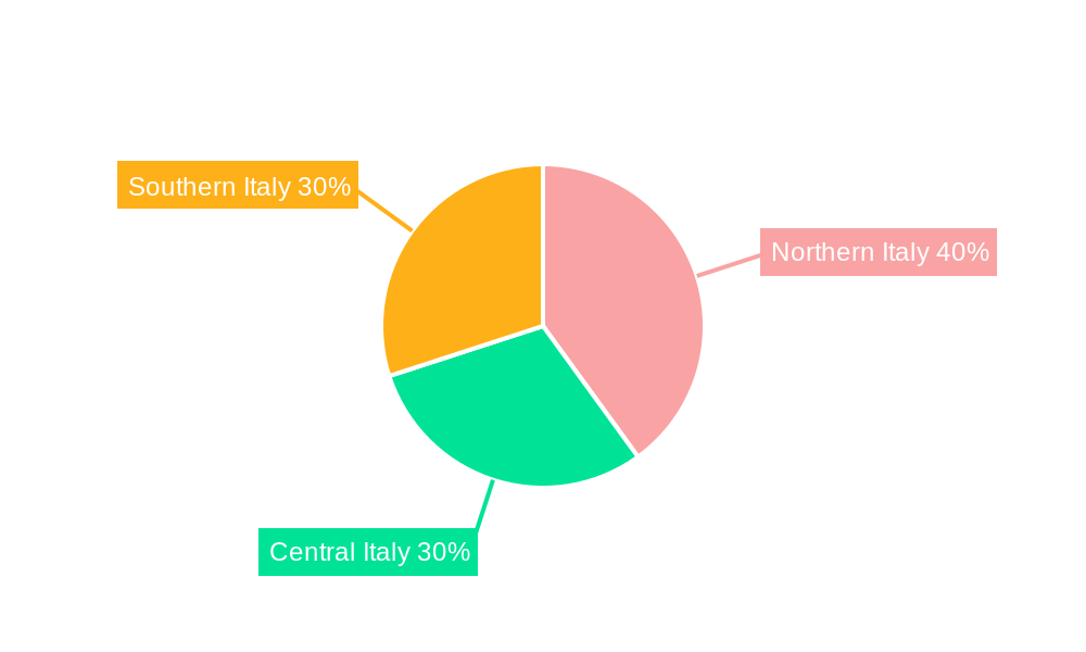 Compound Feed Market in Italy Regional Share