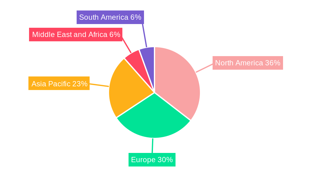Compound Management Industry Regional Share