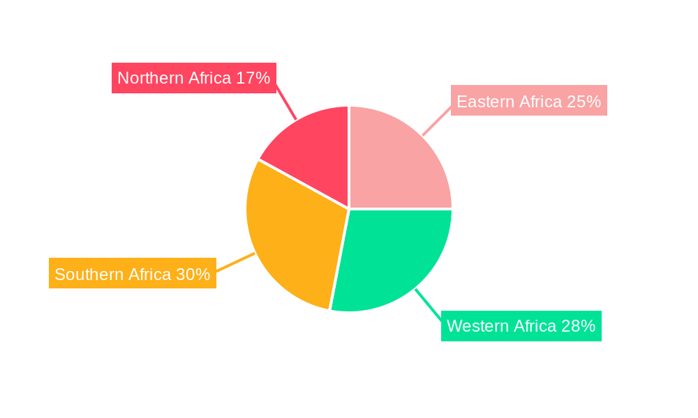 Construction Industry in Africa Regional Share
