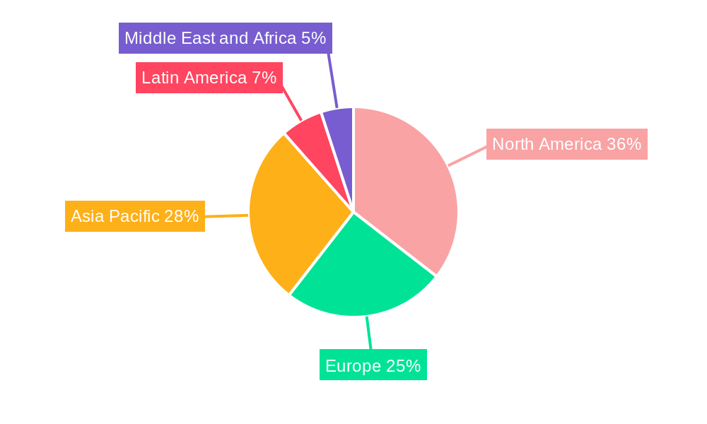Context Aware Computing Industry Regional Share