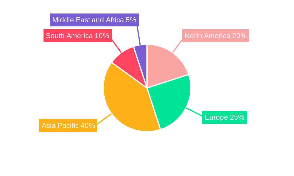 Cooking Oil Market Regional Share