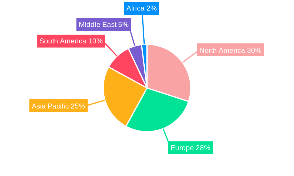 Cosmetic And Fragrance Retail Chain Market Regional Share
