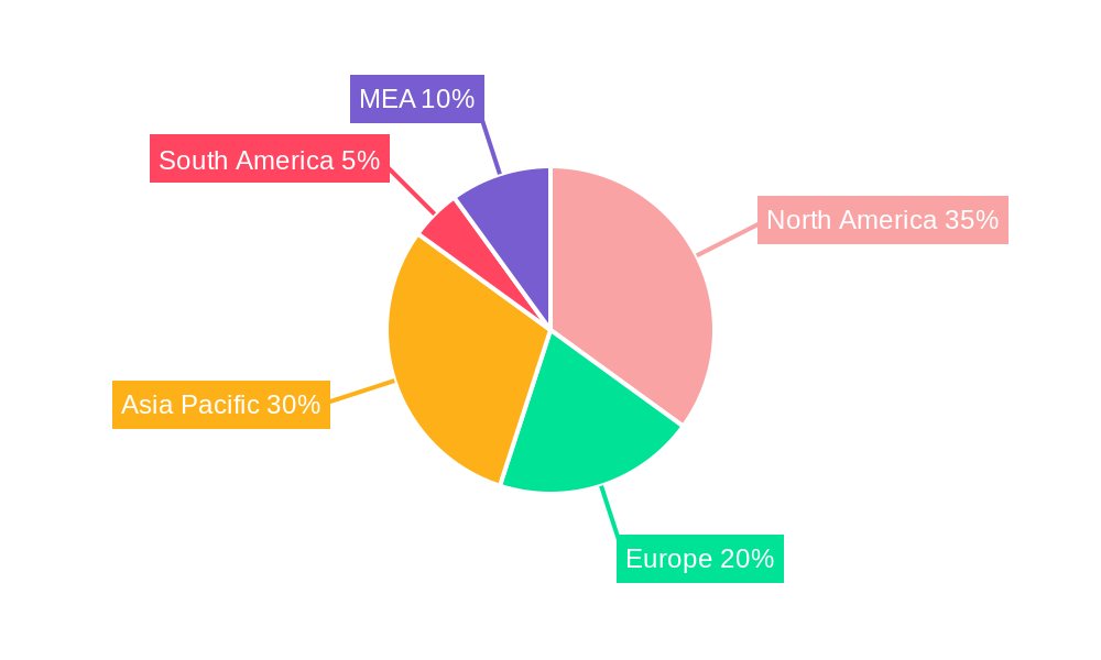 Crab Market Regional Share