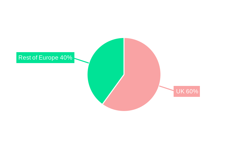 Cyber Security Insurance in UK Market Regional Share