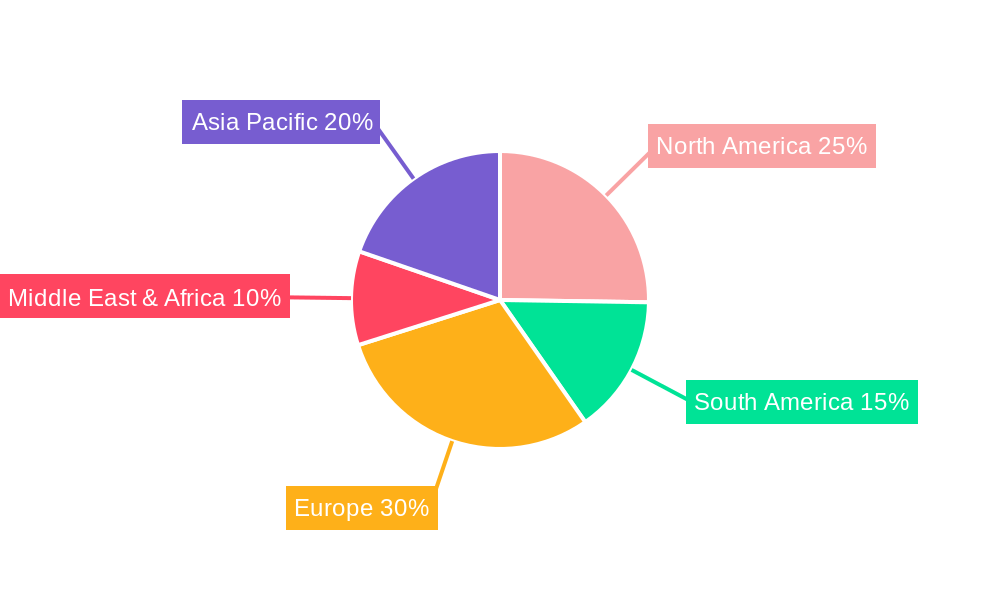 Cybersecurity Market in Argentina Regional Share