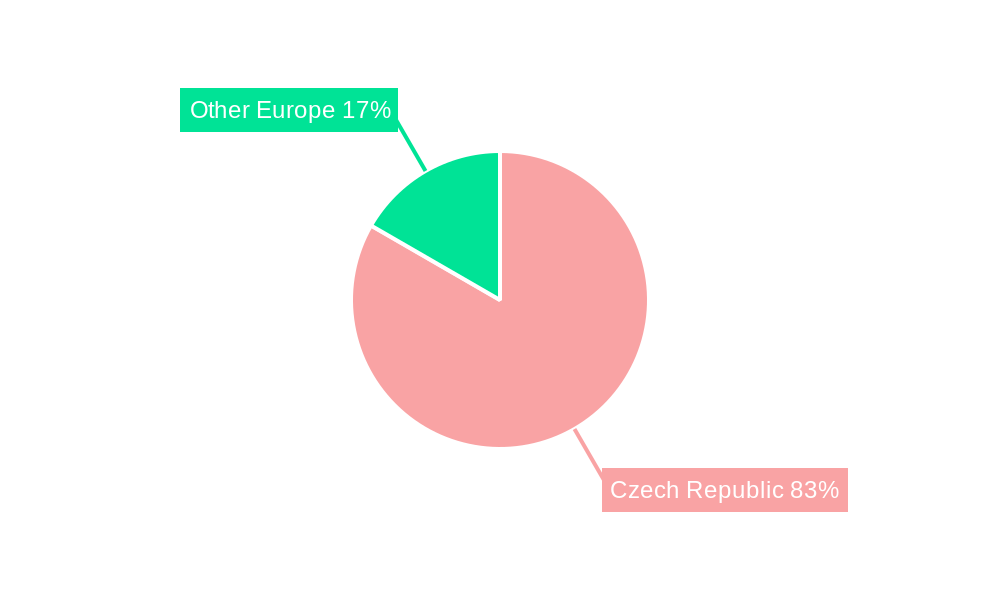 Czech Republic Solar Energy Market Regional Share