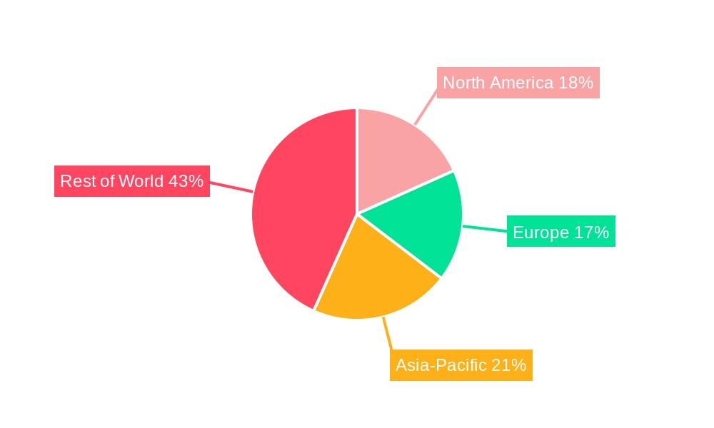 Decorative Printing Industry Regional Share