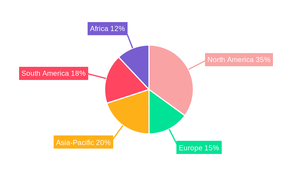 Deepwater Drilling Regional Share