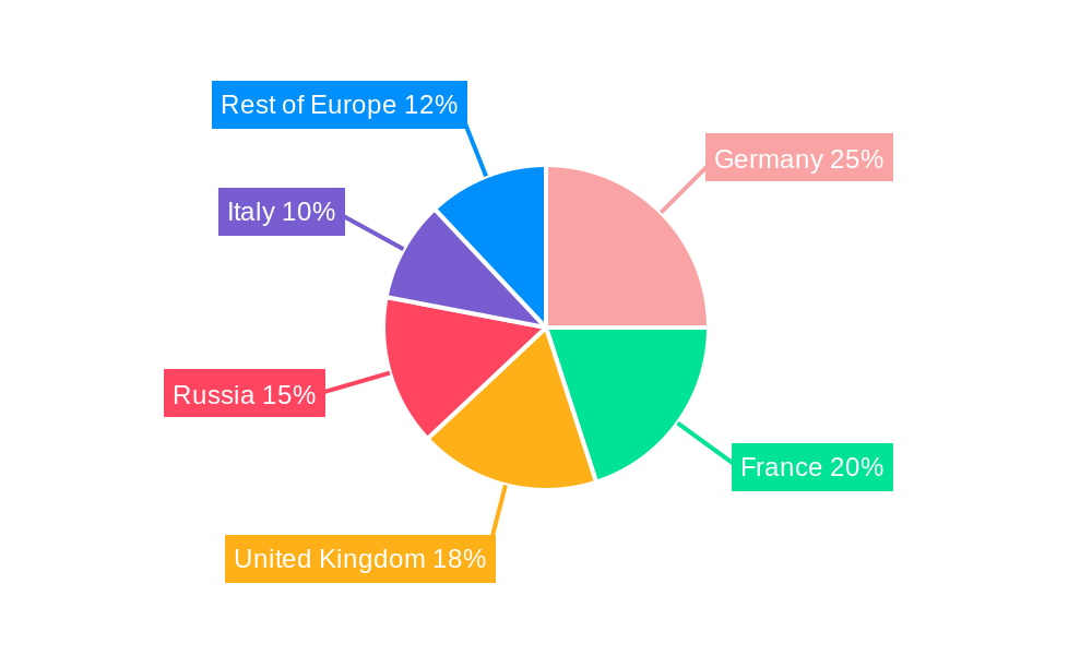 Defense Industry in Europe Regional Share