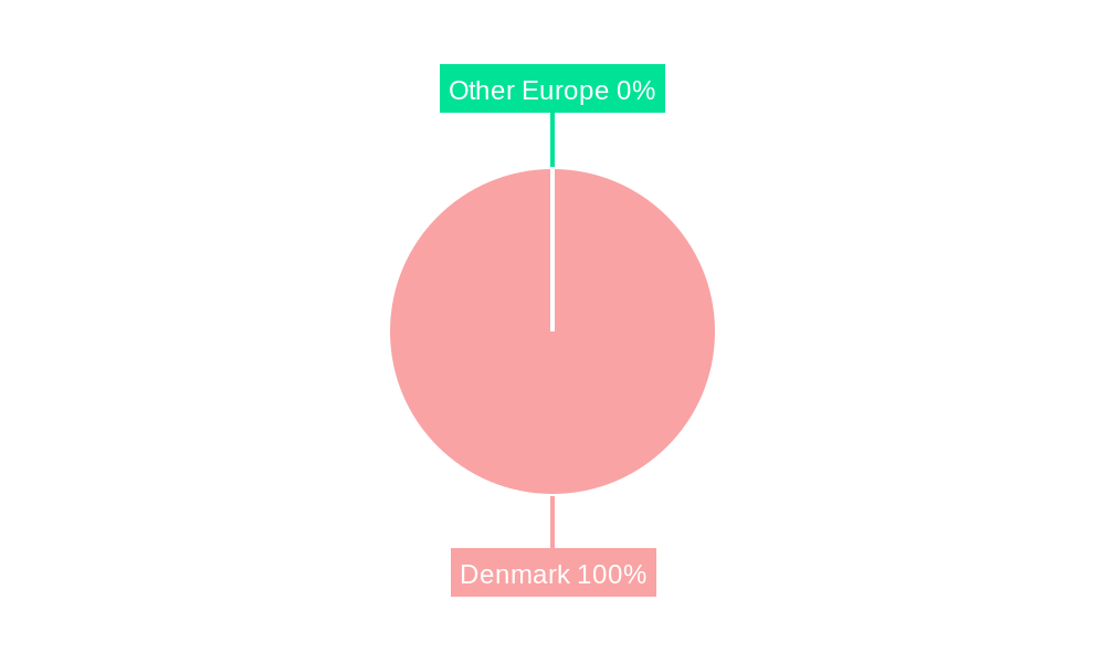 Denmark Data Center Networking Market Regional Share