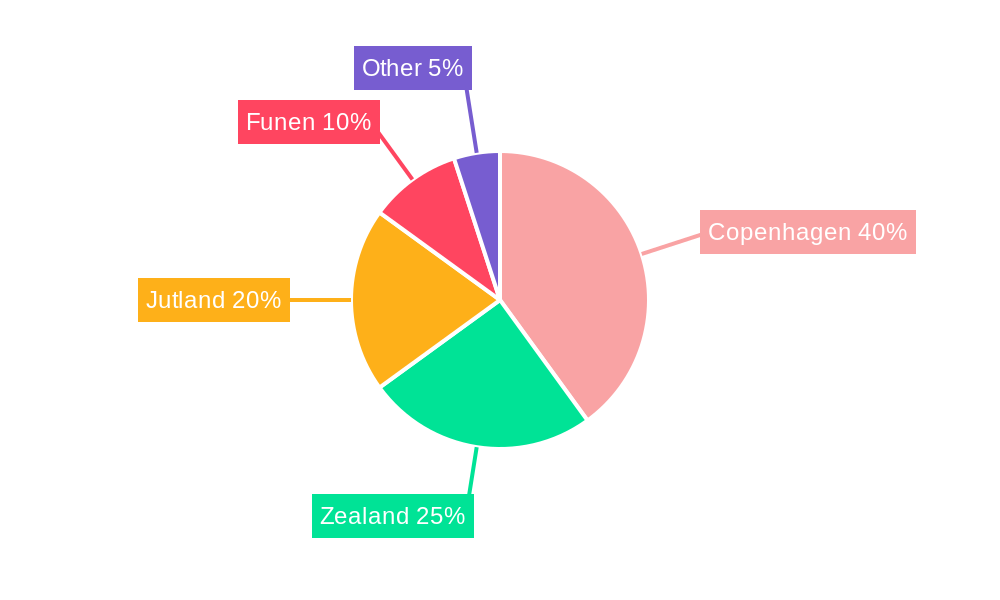 Denmark Telecom Market Regional Share