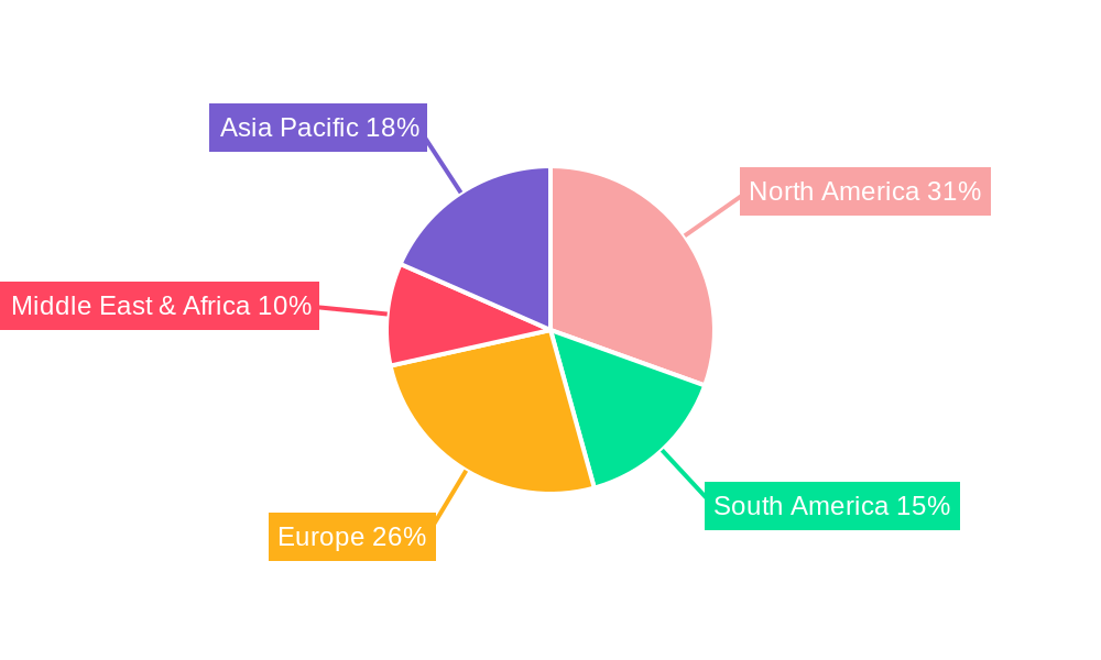 Diabetes Care Devices Market in Oman Regional Share