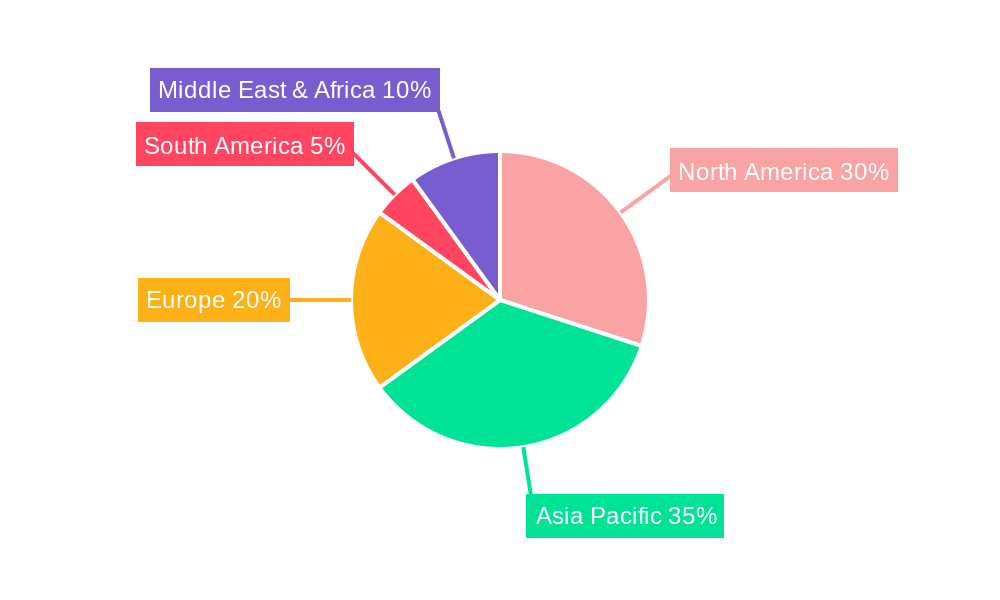 Digital Comics Platform Regional Share