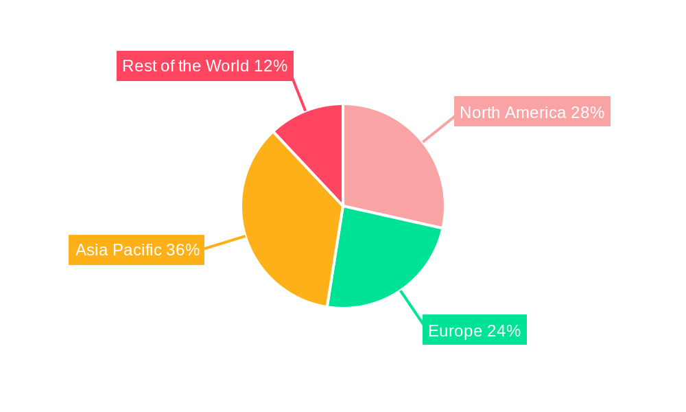 Digital Signal Processor Industry Regional Share