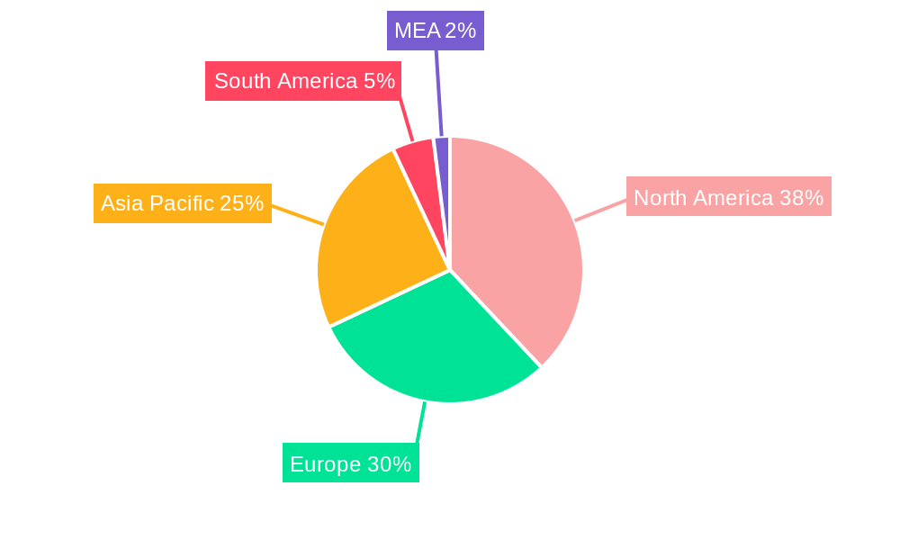 Digital Transformation Market Regional Share