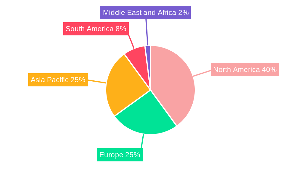 Distiller's Dried Grains with Solubles (DDGS) Feed Market Regional Share