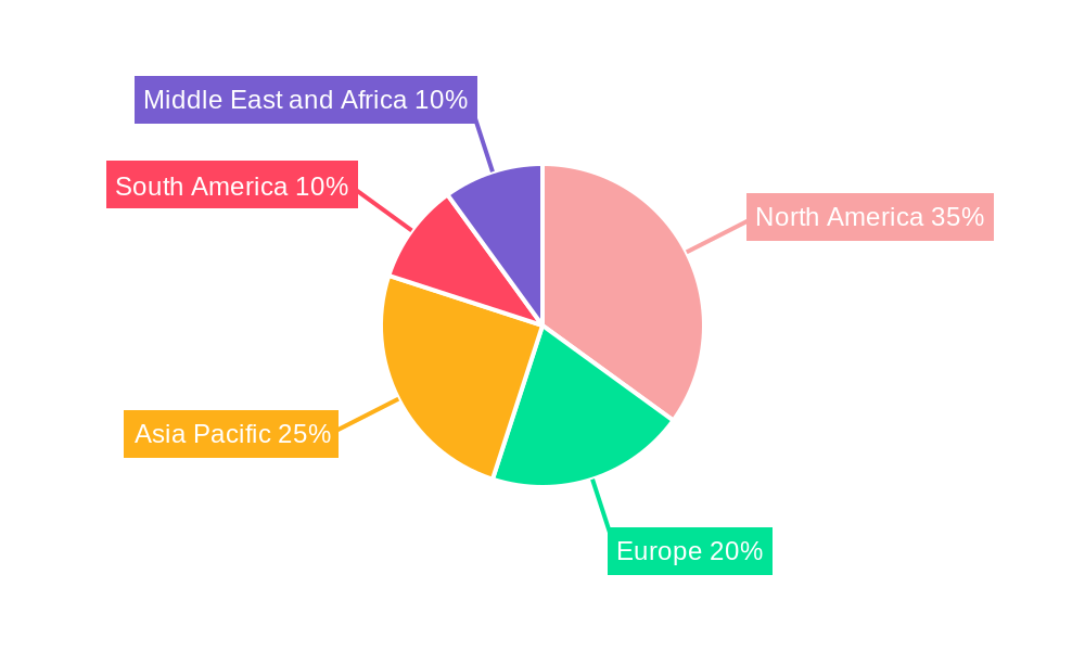 Downhole Oil and Gas Market Regional Share