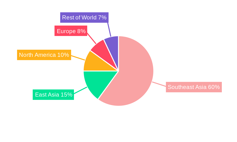 Durian Regional Share