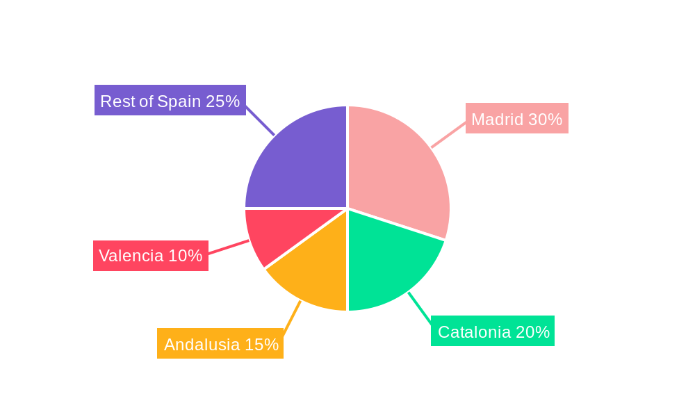 E-brokerage Market in Spain Regional Share