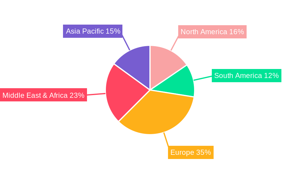 EMEA Secondary Macronutrients Market Regional Share