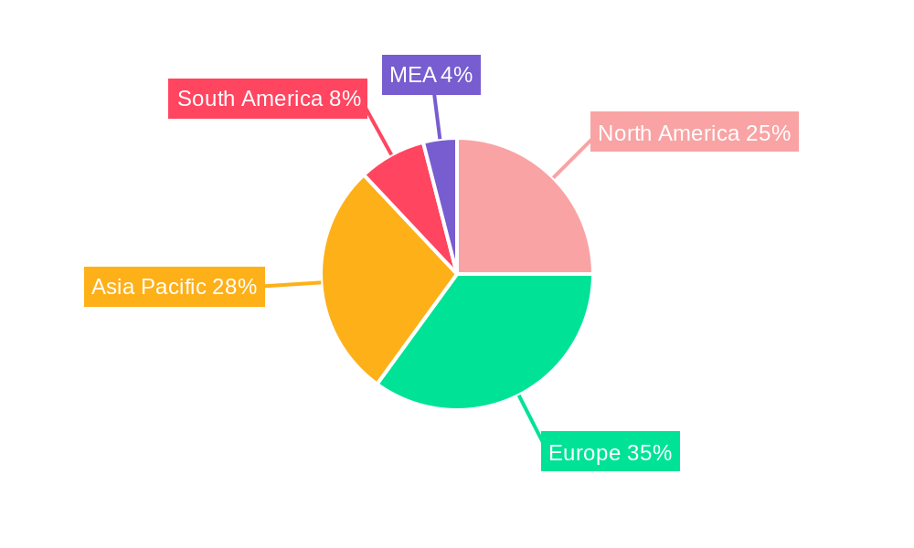 EU Ag Robot & Mechatronic Market Regional Share