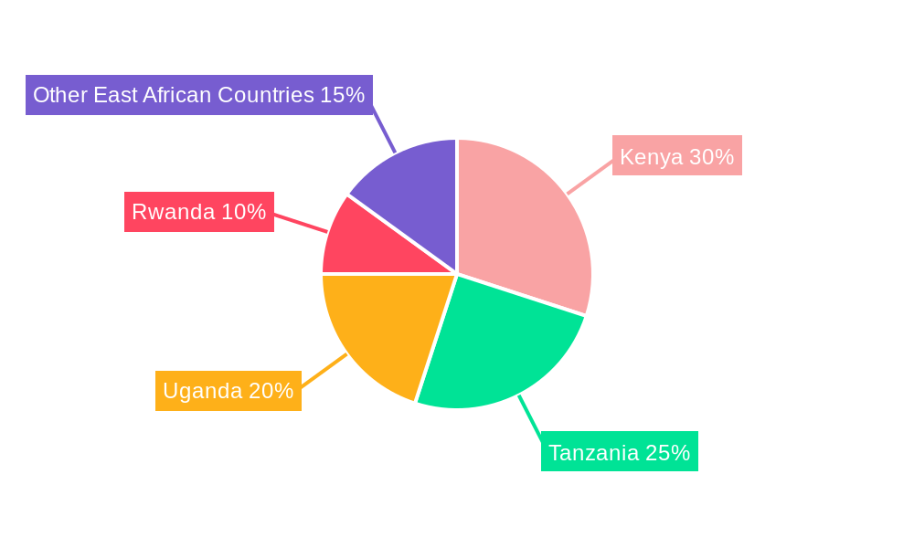 East Africa Battery Market Regional Share