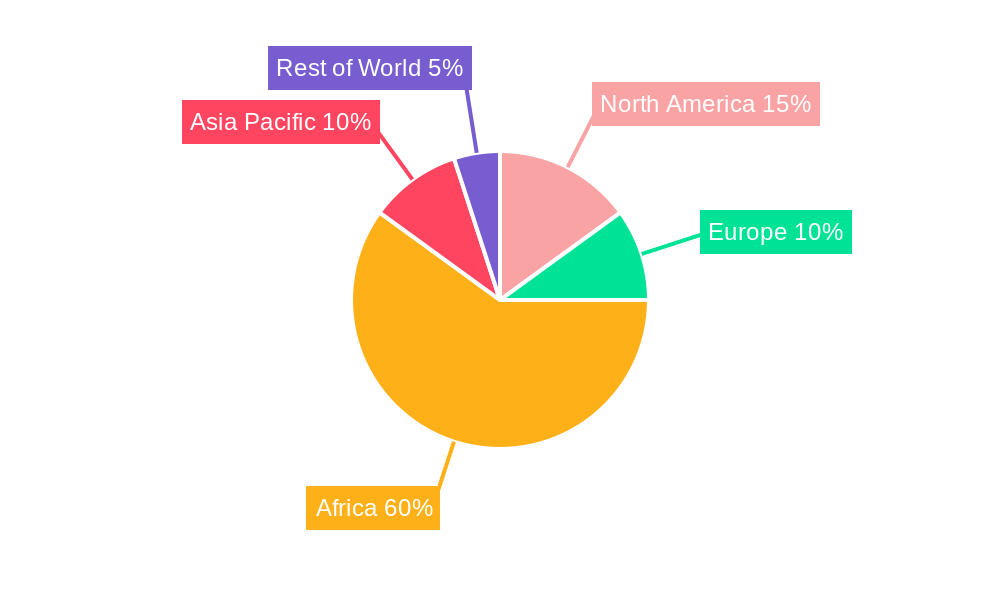 Ebola Treatment Regional Share