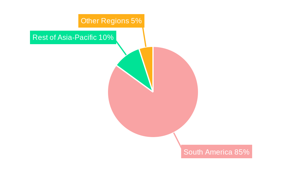 Ecuador Solar Energy Industry Regional Share