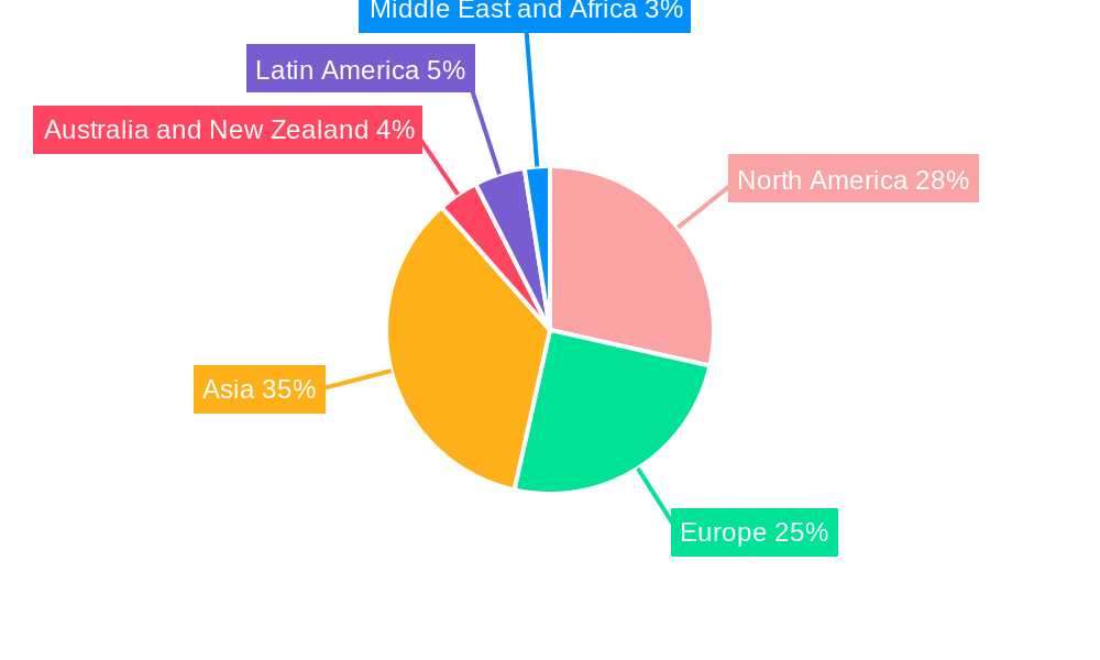 Edge AI Hardware Market Regional Share