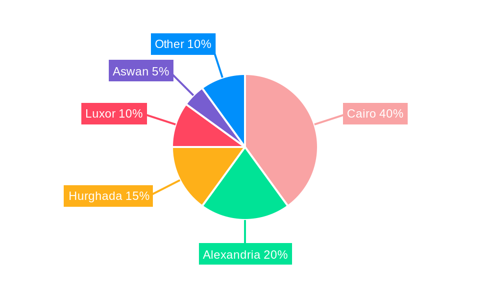 Egypt Condominiums and Apartments Market Regional Share